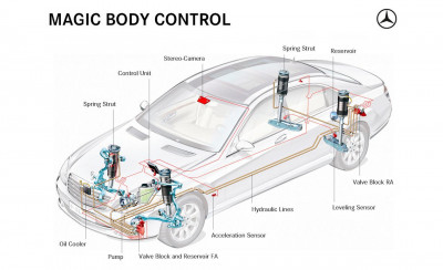 Active body control abc drive carefully что это значит